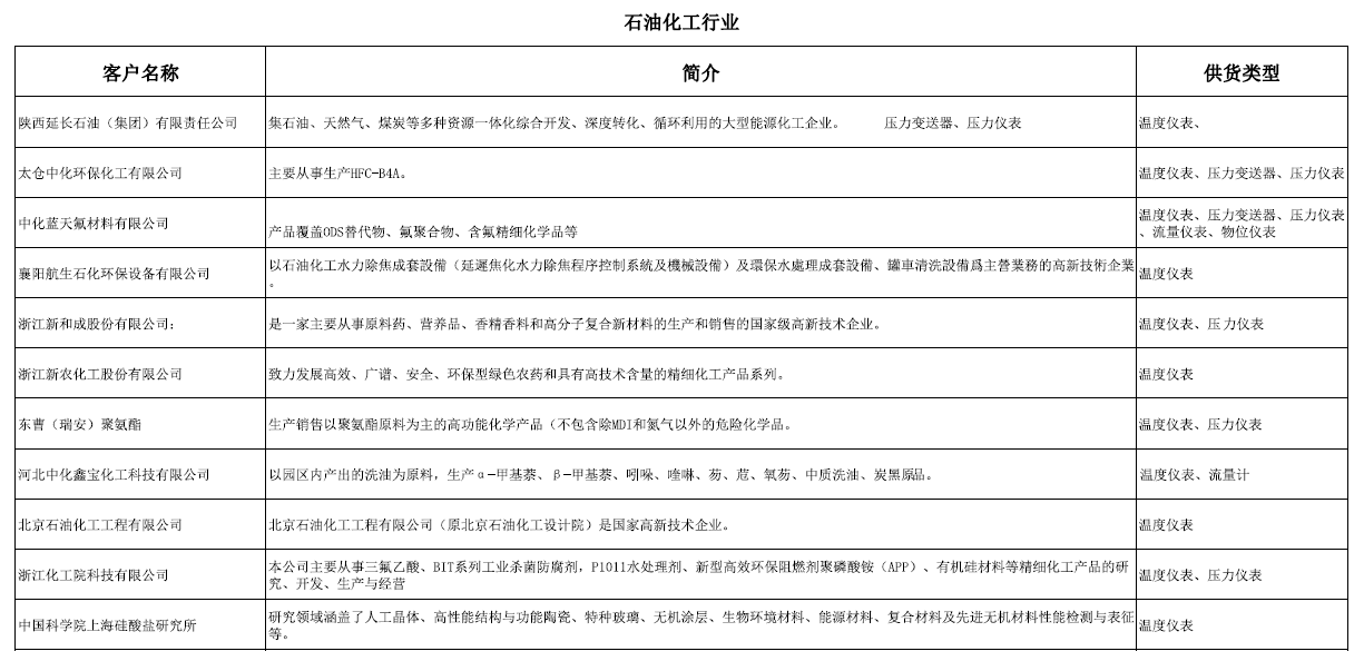 石油（yóu）化工行業