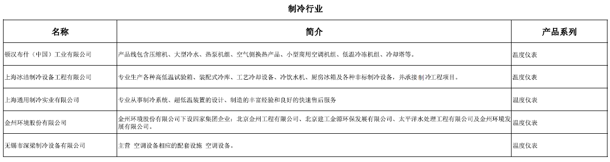 製冷（lěng）行業